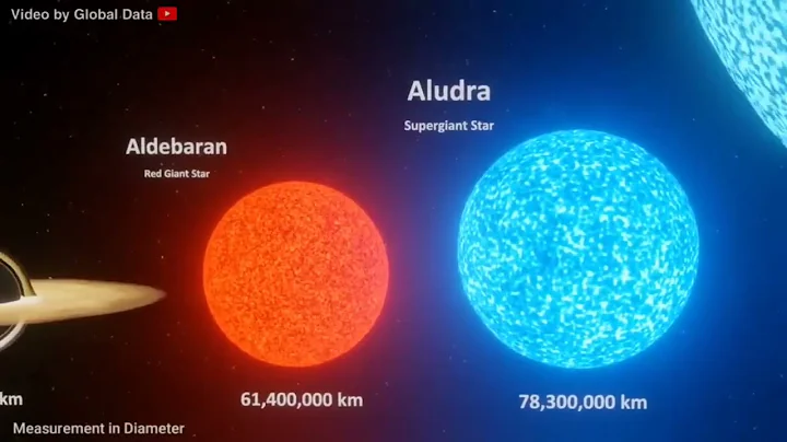 Universe Size Comparison 2023 ｜ 3d Animation Comparison