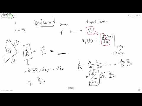 Motivating Tangent Vectors