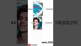 MrBeast vs Влад а4 #tiktok #youtubeshorts #а4 #mrbeast #instagram #youtube #топ #best #gaming #viral