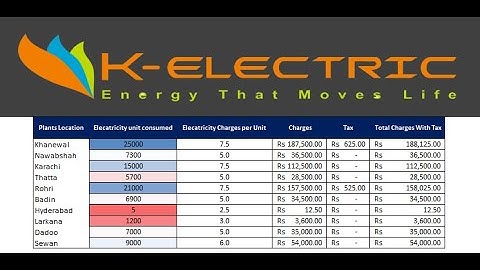 How to Make K-Electric Bill in Excel in Urdu/Hindi | Advanced Excel