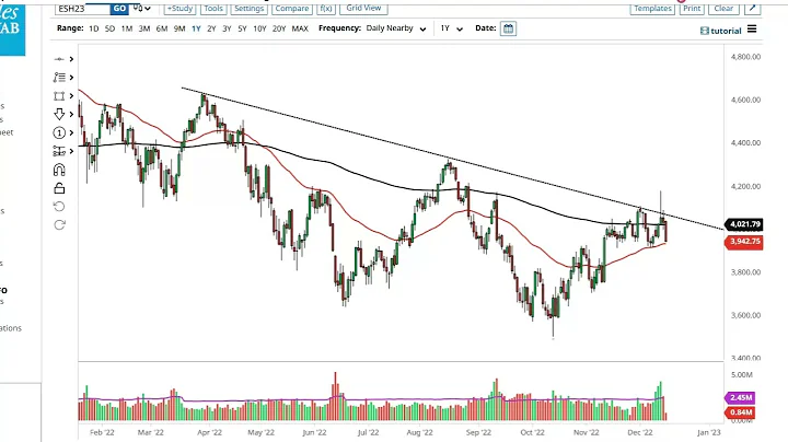 S&P 500 Technical Analysis for December 16, 2022 b...