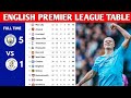 English premier league table updated today  premier league table and standings 20232024