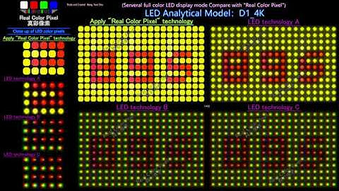 [4K] LED Subpixel Rendering Model 2：LED color depth▋ 亞像素渲染研究模型 2：LED 色彩深度