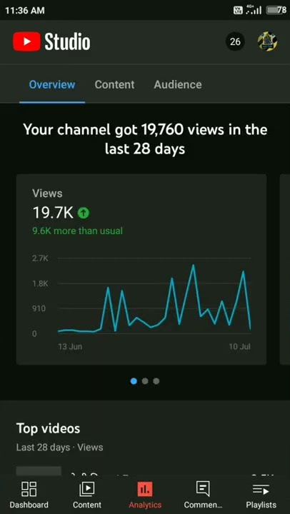 How To Check Youtube Channel WatchTime | Channel par Watchtime kaise dekhe | #shorts #viral #monaj |