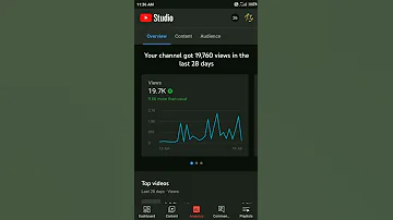How To Check Youtube Channel WatchTime Channel Par Watchtime Kaise Dekhe Shorts Viral Monaj 