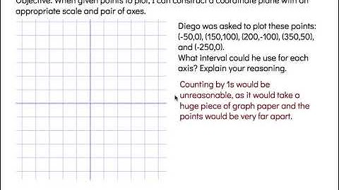 Constructing the Coordinate Plane Unit 7 Lesson 12