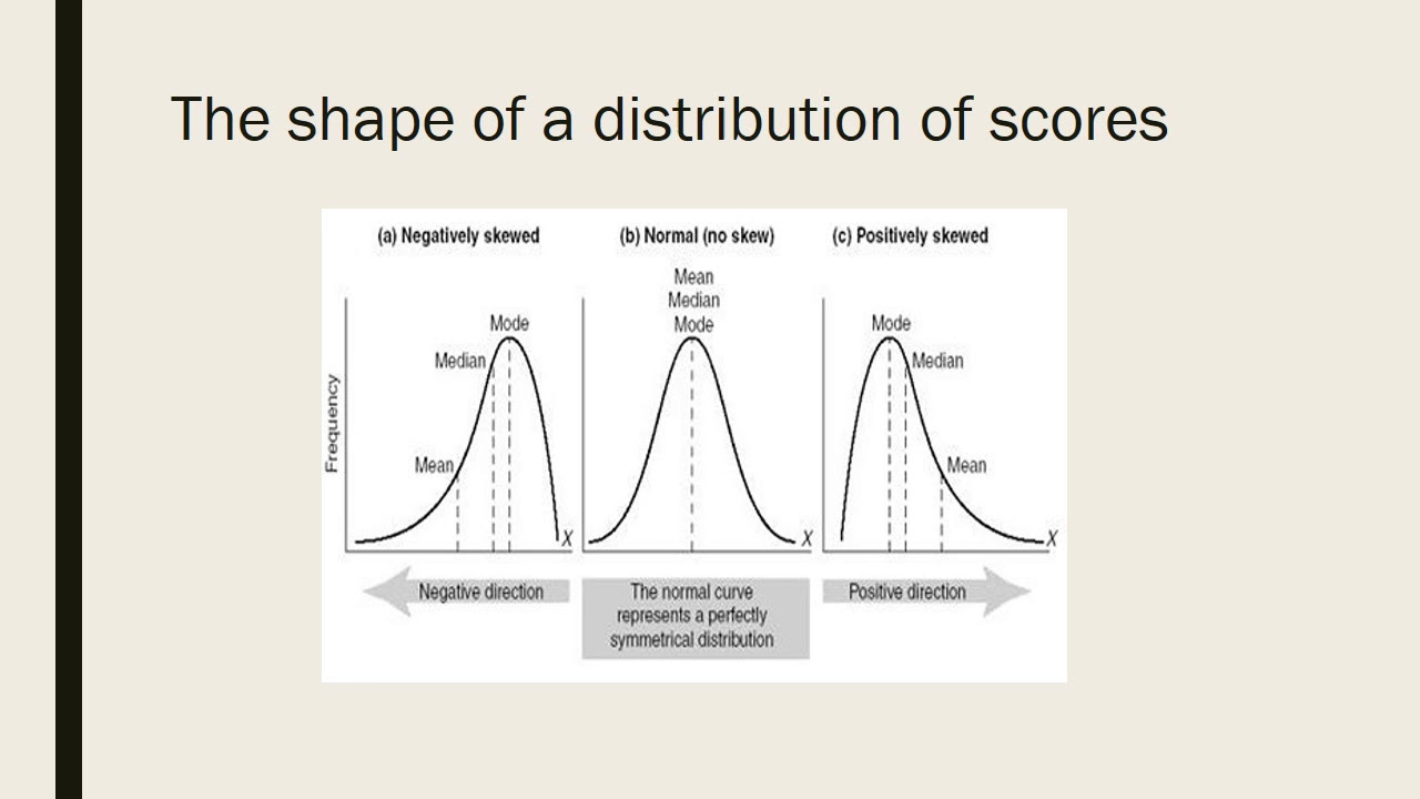 Descriptive statistics - YouTube