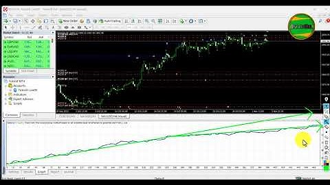 MT4 EA for XAUUSD | Gold Scalper | 2023