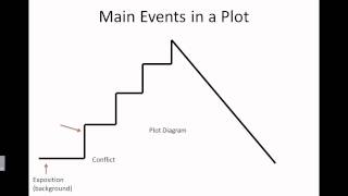 Plot - Elements of a Story