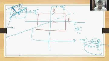Find the moment of inertia of a square plate about an axis inclined at 45 degrees