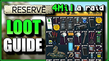 In Depth Reserve loot guide - Tarkov PvE