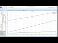 Basic CHE Lab &amp; Chemical Process Design 1: Thermodynamics Property Analysis in Aspen Plus