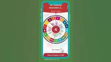 Invite friends to join WCYdo