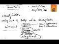 IGCSE CHAPTER 1 CLASSIFICATION EXPLANATION INTERNATIONAL TEACHER MANSI SINGH CAMBRIDGE Topicwise 