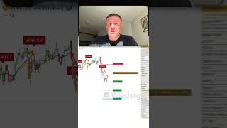 So optimierst du einen TradingView Indikator richtig #shorts