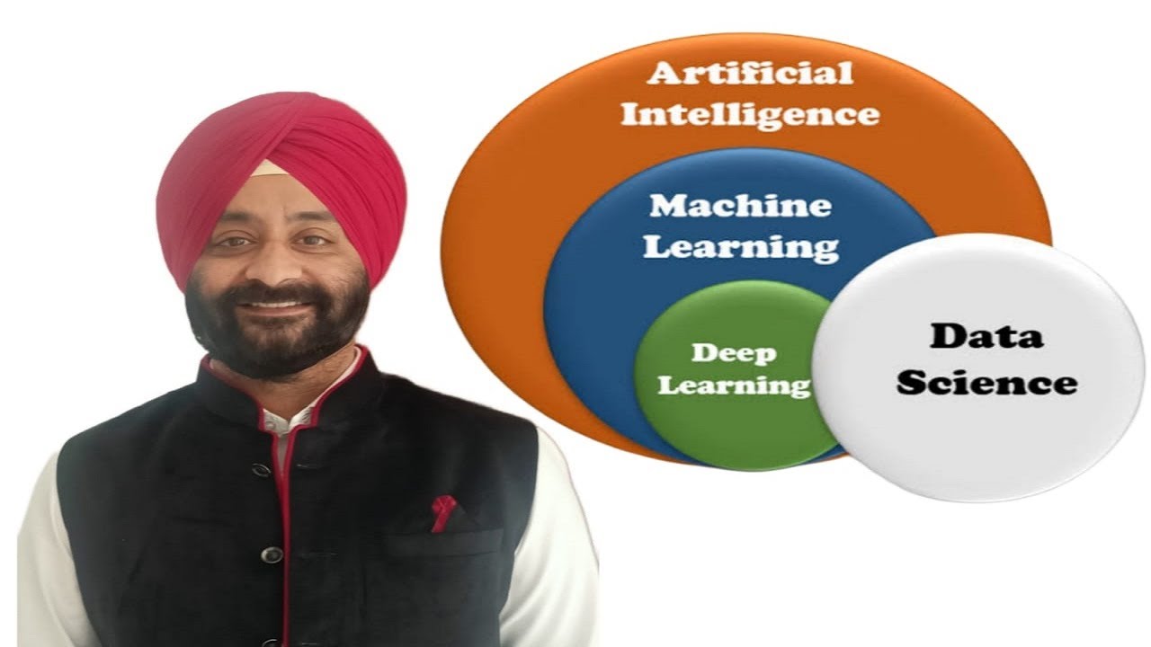 AI vs ML vs DL vs DS - YouTube