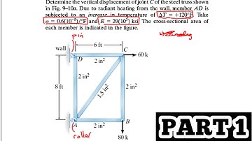 HOW TO APPLY VIRTUAL WORK TRUSSES  (3)| FINDING VERTICAL DISPLACEMENT OF JOINT | Well Explained