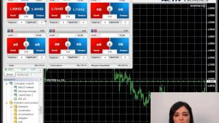 ActivTrades -- SmartOrder