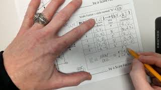 DILATIONS - DAY 3 - Creating a new image using a Scale Factor k