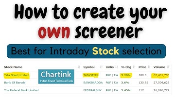 Chartink Screener Tutorial | How to create a Chartink Screener |  Intraday stock scanner