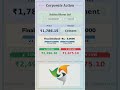 🔥 Dalmia Bharat Ltd latest news | Ex Date: 23 JUN 2026 | #stockmarket #shots #dailyvlog