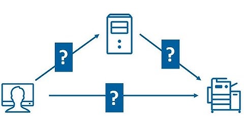 DEPLOYER UNE IMPRIMANTE VIA UNE STRATEGIE
