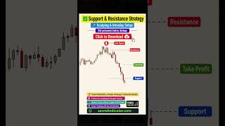 🔥 MOST POWERFUL FOREX SCALPING STRATEGY 2026 🚀 | HIGH ACCURACY PRICE ACTION SETUP #learntrading