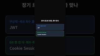 전공자 99%가 모르는 사이 JWT가 인증 시장에서 버려지고 있다 ㄷㄷ
