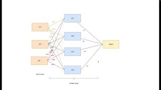 The Ultimate Guide to Implementing a Neural Network from Scratch - AI Magic Revealed!