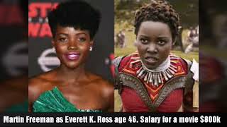 REAL SALARIES OF BLACK PANTHER ACTORS