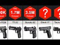 Most produced pistols