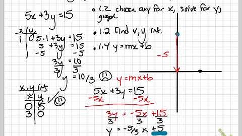 math 082 overview of graphing equations (1.2, 1.4)