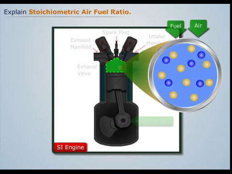 Air Fuel Ratio Chart