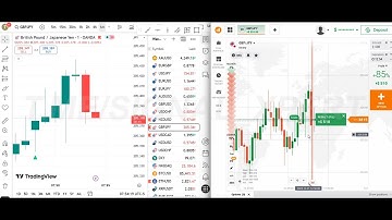 Impossible to Loss | Best Binary Trading Indicator | Attach with Tradingview | PROOF LIVE
