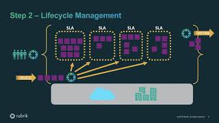 Rubrik Simplifying Data Management Across Your Hybrid Cloud