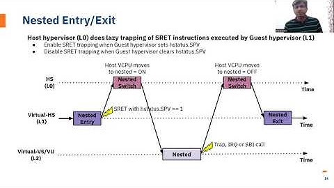 RISC-V Nested Virtualization (Anup Patel, Ventana Micro)