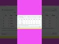 Advanced User-Defined Functions in R | For Loop