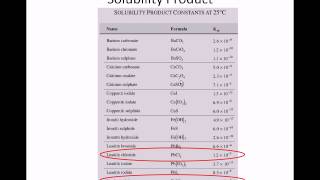 Chem 12 BC Unit 3 8