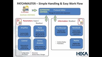 PATCHMASTER Training - How to get started