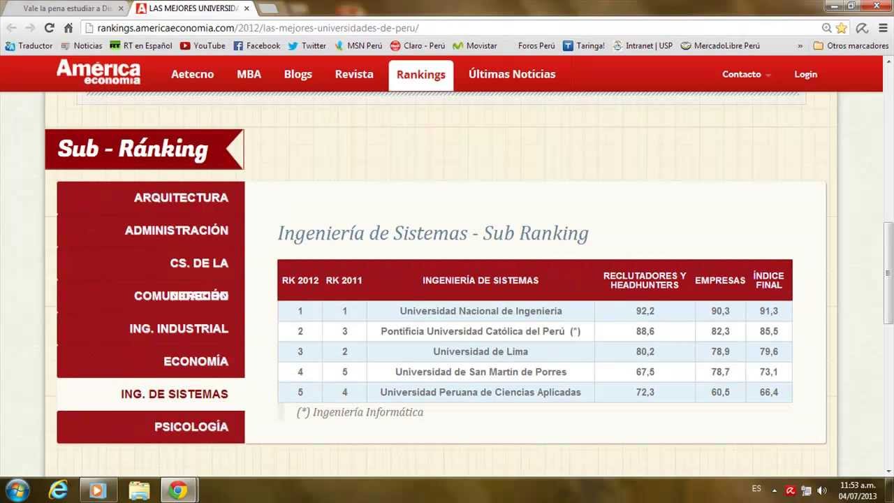 Mejores Universidades Del Peru 2013 Empleabilidad Bolsa De