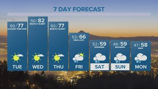 KGW Forecast: 5 p.m., Monday, Oct. 17, 2022