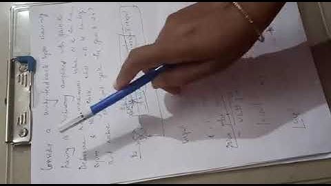 Describing function analysis example part1