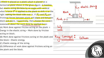 A block is placed on a plank which is placed on a horizontal plane shown in the given figure. A ...