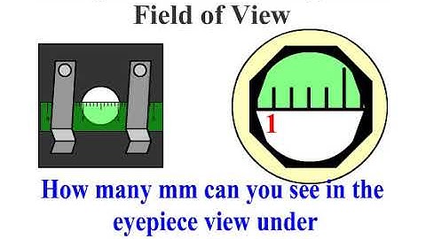 Microscope Field of View