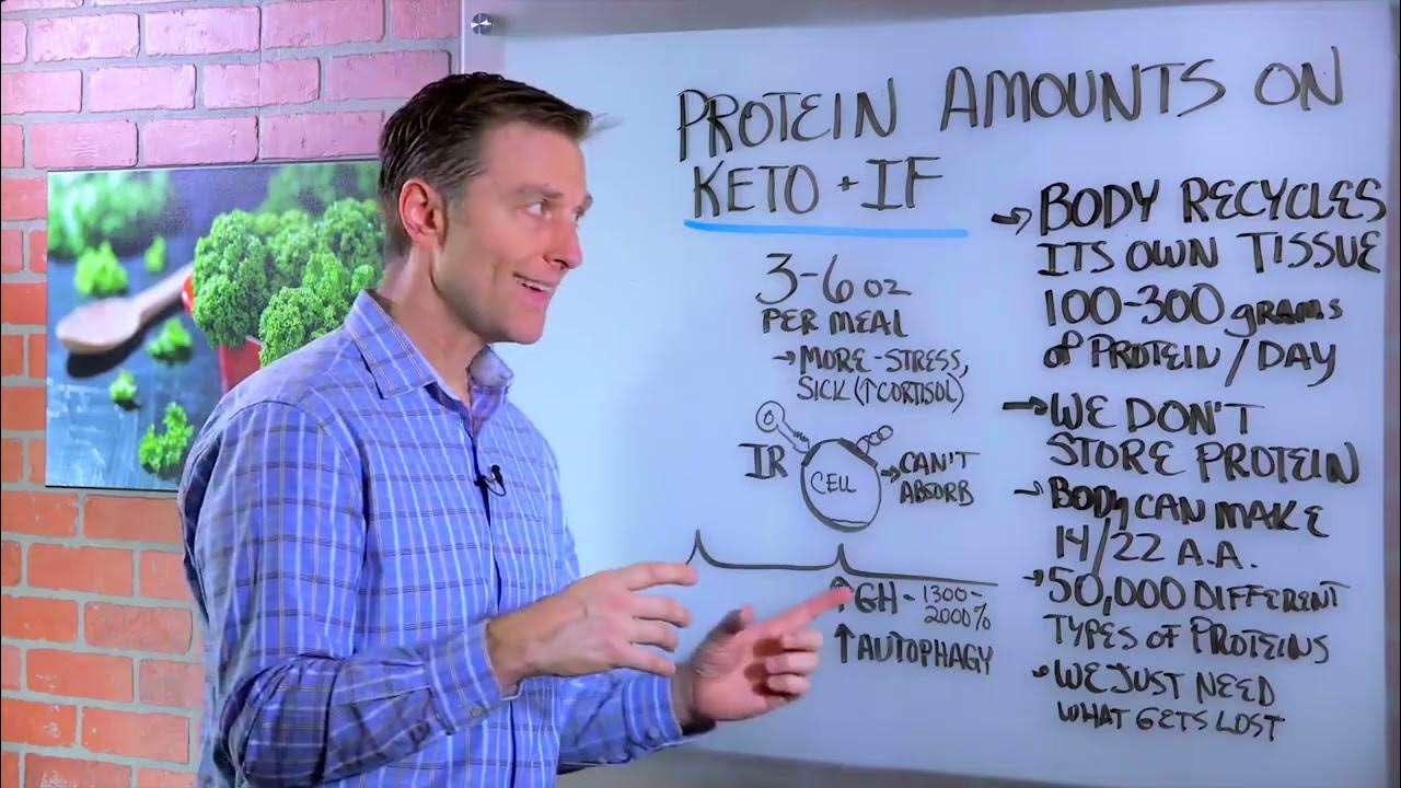 How Much Protein On Keto? Dr. Berg YouTube