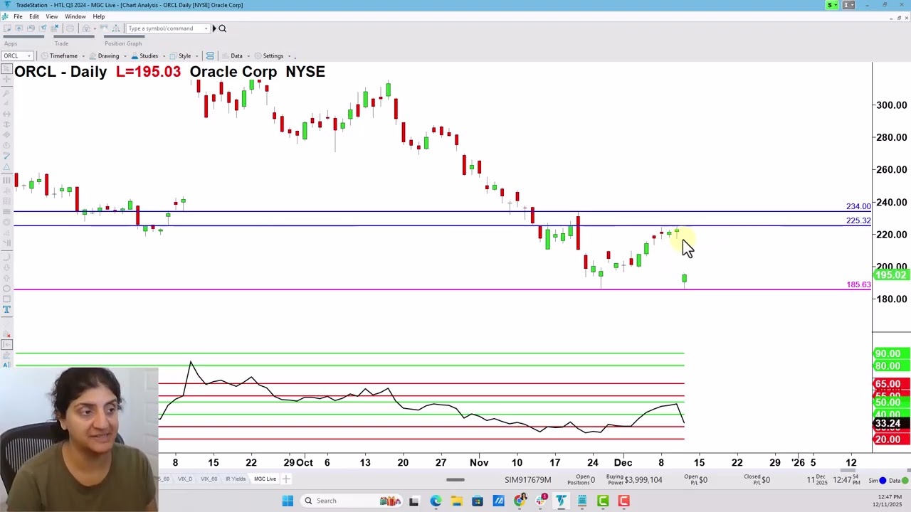 Tech Stock Update: Top-Down Analysis on ORCL, NVDA, AMD & More