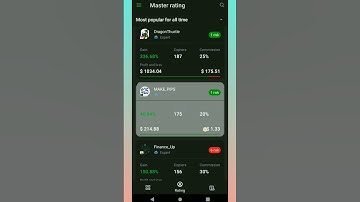 Copy trading platform - OctaFX
