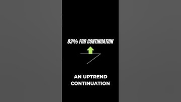 Is The Ascending Triangle A Trap?