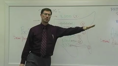 Physical Science 1109 - Zeroes as Significant Digits