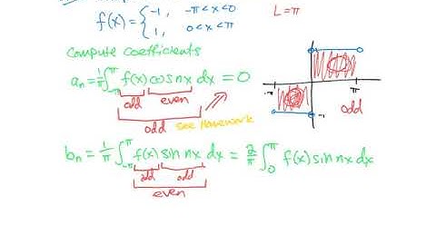 10.3 (part 4) - Fourier Series properties